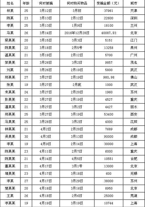 upload_2017-6-15_10-8-50.png upload_2017-6-15_10-8-50.png