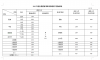 2012年电白县教育事业单位绩效工资标准表.png