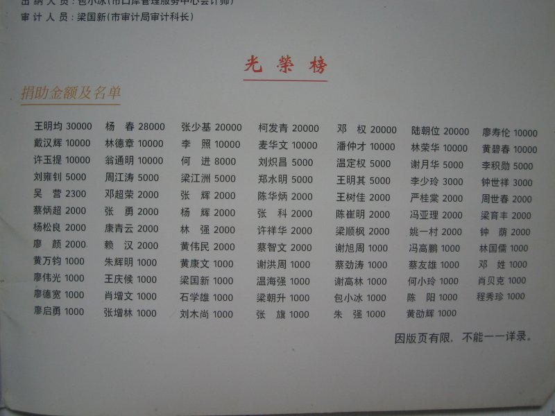 2001-11-18深圳电白联谊会第一期会刊图片01IMG_9731 (23).JPG