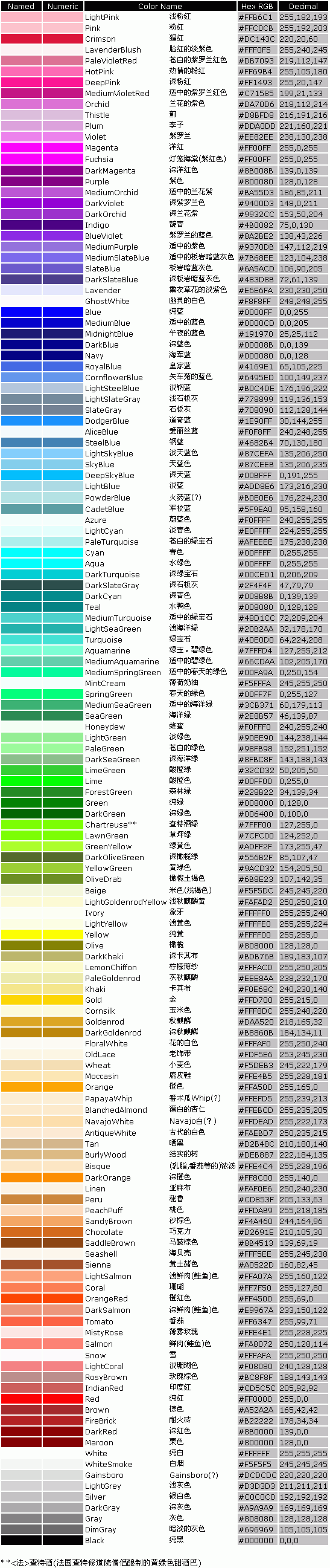 colour_English.gif